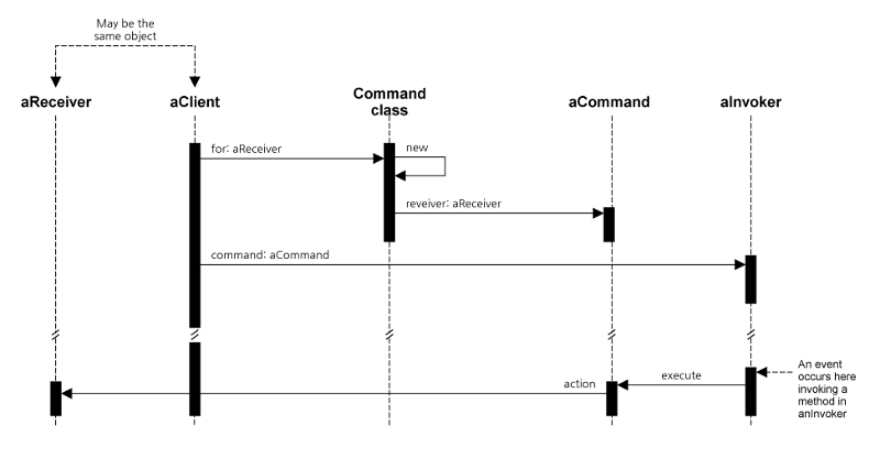File:Dpsc chapter05 Command 04.png