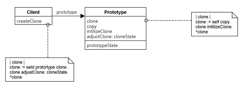 File:Dpsc chapter03 Prototype 01.png