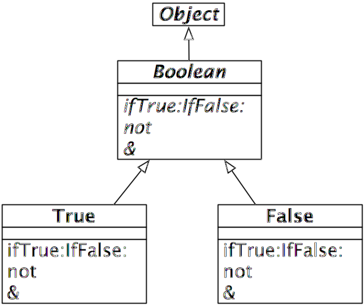 File:BooleanHierarchy.png