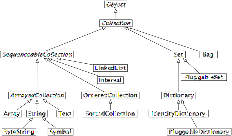 File:CollectionHierarchy.png