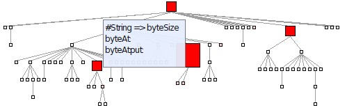 그림 12.5: 상자는 클래스, 링크는 상속 관계다. 추상 메서드의 양은 클래스 크기에 따라 표현된다. 빨간색 클래스는 추상 메서드를 정의하고, 분홍색 클래스는 추상 클래스에서만 상속된다.