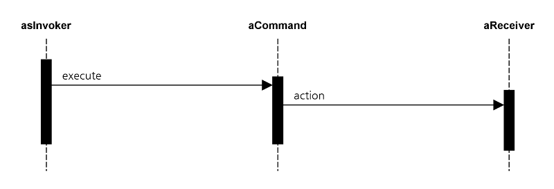 Dpsc chapter05 Command 06.png