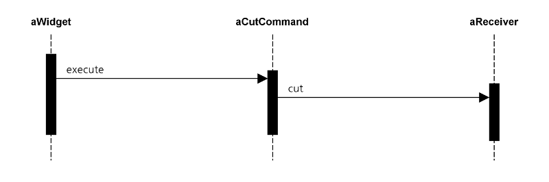 File:Dpsc chapter05 Command 02.png