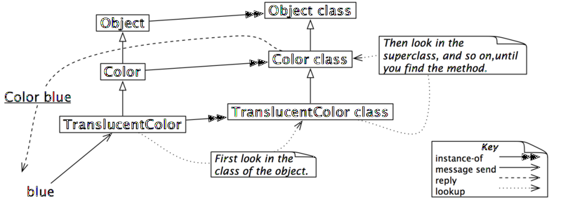 File:TranslucentColorBlue.png