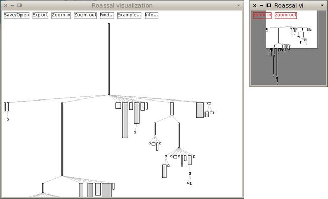 그림 11.29: ROMiniMap을 Collection 계층구조 예제에 적용한 모습