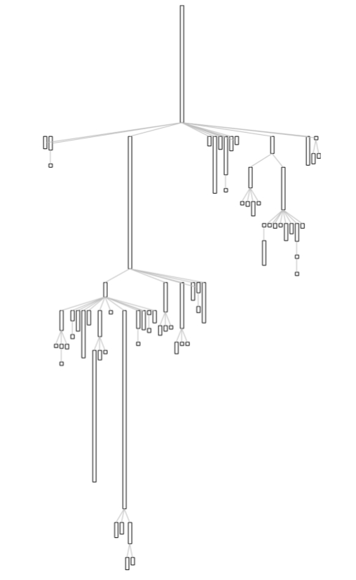 그림 11.24: 너비는 인스턴스 변수의 개수를 표현하고 높이는 메서드의 개수를 표현하는 Collection 클래스 계층구조.