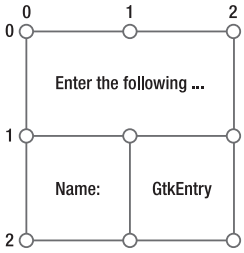 그림 3-5. 테이블 패킹