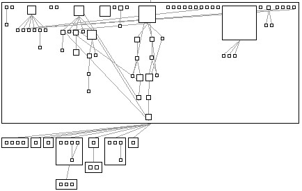 그림 12.6: 큰 상자는 클래스들이다. 그 내부의 상자들은 메서드에 해당한다. edges는 둘 사이에 가능한 호출을 표시한다.