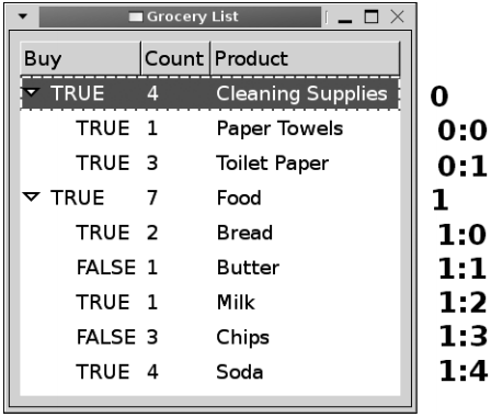 그림 8-6. GtkTreeStore를 이용한 트리 뷰의 세 가지 경로