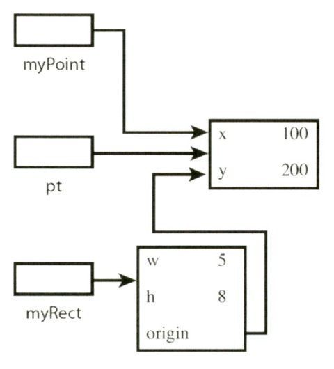 그림 8.7 직사각형의 원점 설정하기