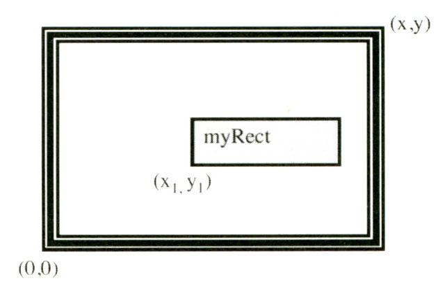 그림 8.4 창 내에 그려진 직사각형