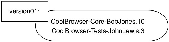 그림 9.2: 간단한 버전.