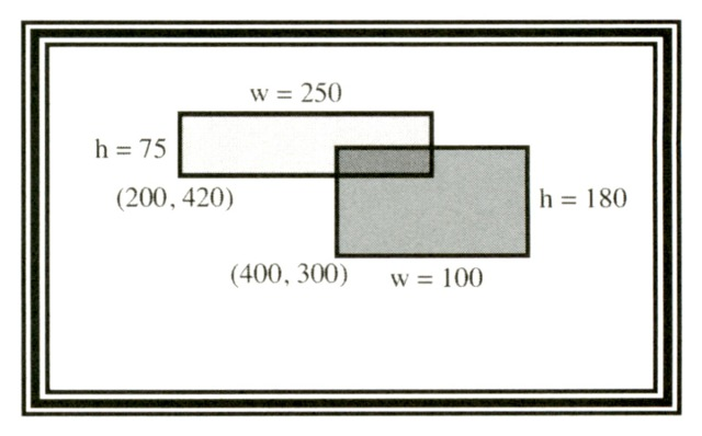 그림 8.10 겹치는 직사각형