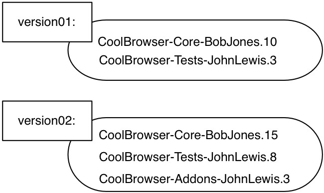 그림 9.3: 프로젝트의 두 가지 버전.
