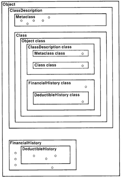 File:Smalltalk80LanguageImplementation 5-4.png