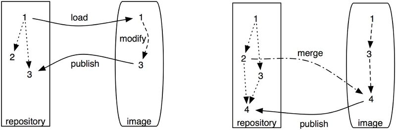 File:DeepintoPharo Image 7-10.jpg