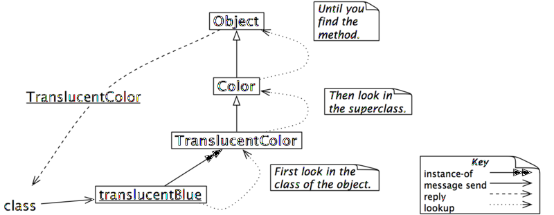 File:TranslucentClassMessage.png