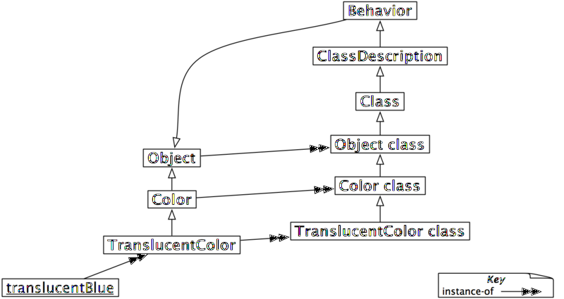 File:TranslucentBehavior.png
