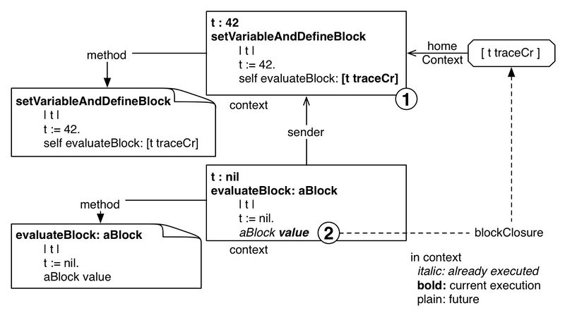 File:DeepintoPharo Image 14-1.jpg