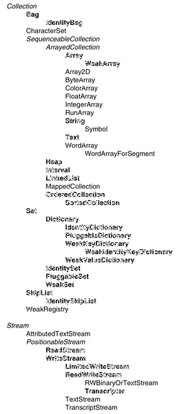 File:CollectionHierarchyList.png