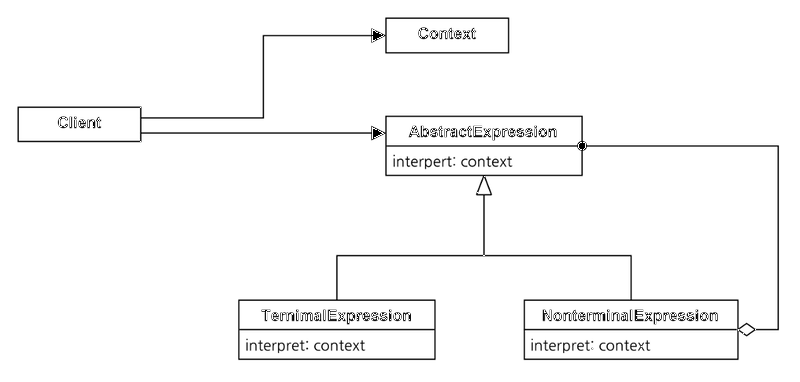 File:Dpsc chapter05 Interpreter 01.png