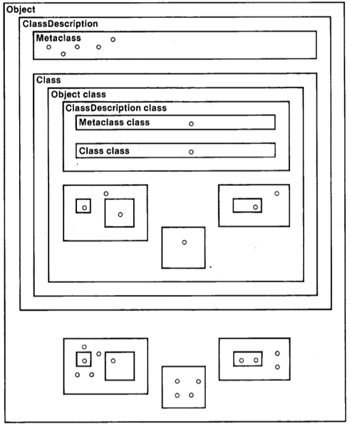 File:Smalltalk80LanguageImplementation 5-3.png