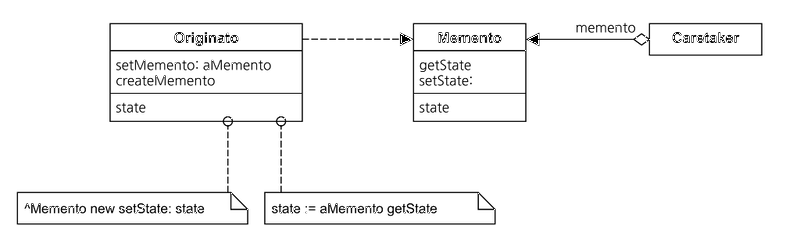 File:Dpsc chapter05 Memento 01.png