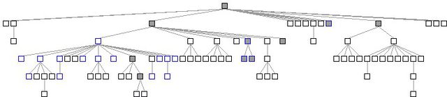 그림 12.3: 추상 클래스는 회색으로, 이름이 "Abstract"라는 단어로 된 클래스는 파란색으로 표시된다.