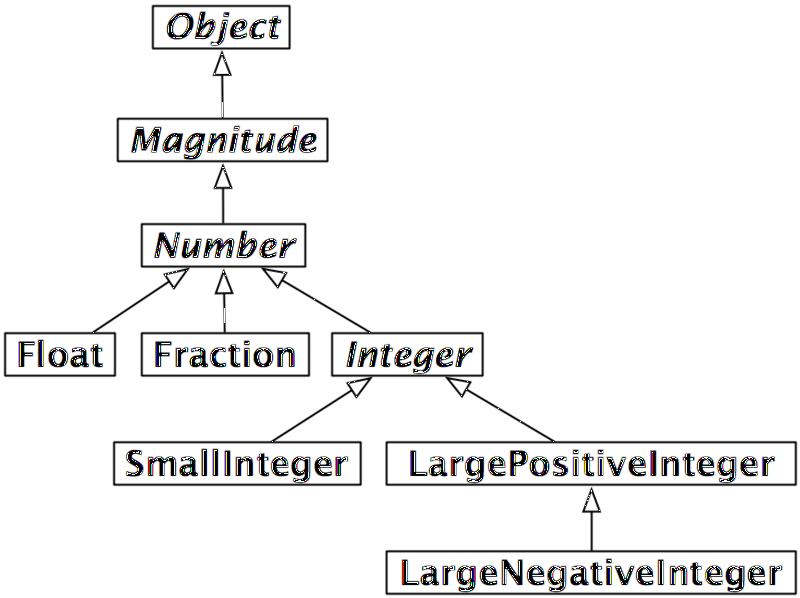 File:NumberHierarchy.png