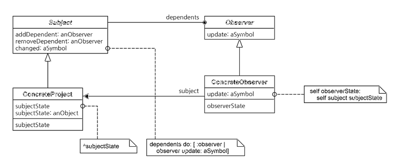 File:Dpsc chapter05 Observer 01.png