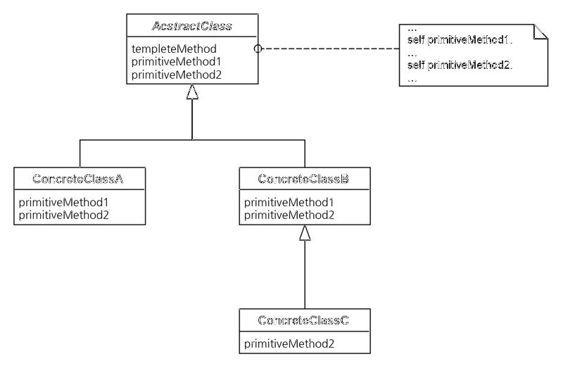 File:Dpsc chapter05 TempleteMethod 01.png
