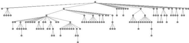 컬렉션 프레임워크 시각화