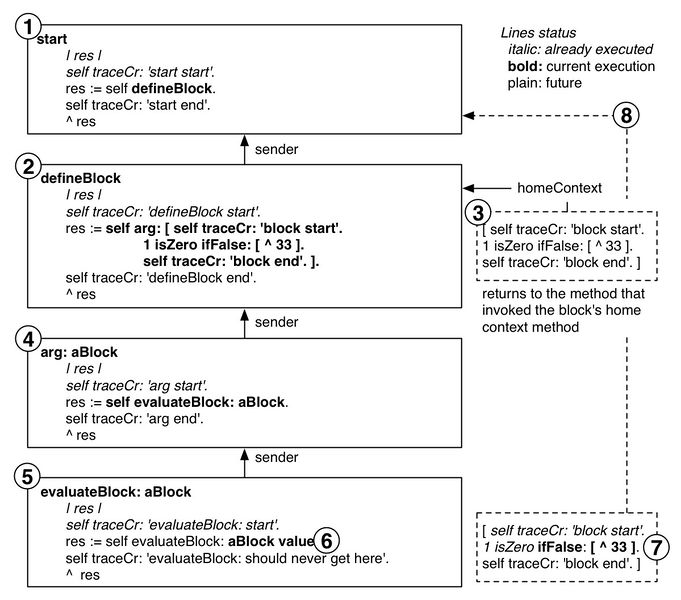File:DeepintoPharo Image 14-3.jpg