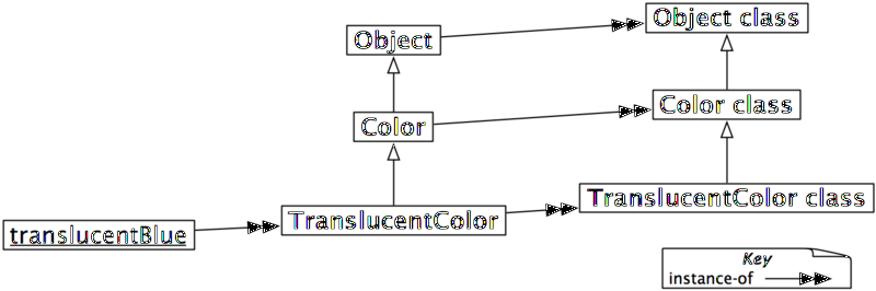 File:TranslucentMetaclassHierarchy.png