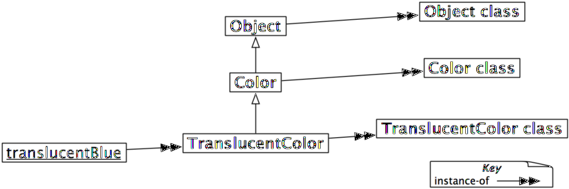 File:TranslucentMetaclasses.png