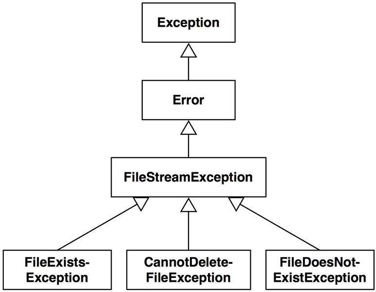 File:DeepintoPharo Image 13-1.jpg