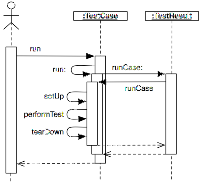 File:Sunit-scenario.png