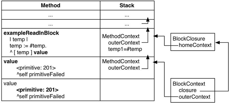 File:DeepintoPharo Image 14-7.jpg