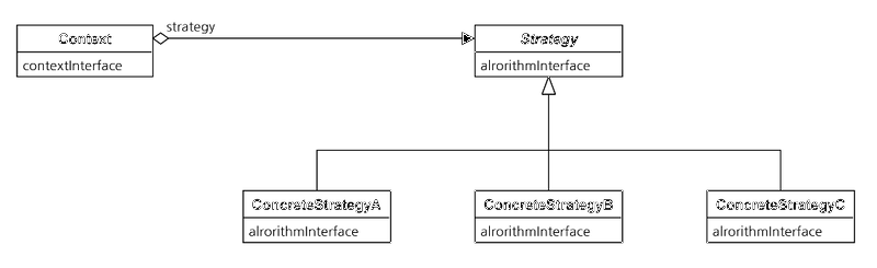 File:Dpsc chapter05 Strategy 01.png