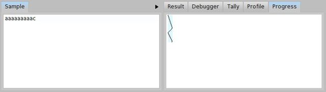 그림 18.34: BacktrackingParser의 보관된 버전의 경과.