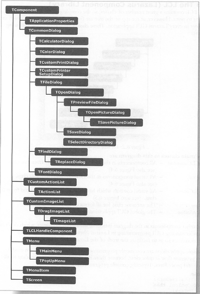 File:Lazarus 6.3.png