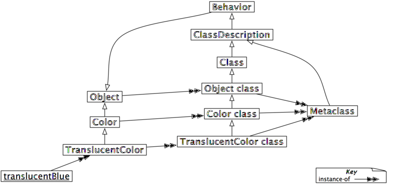 File:TranslucentMetaclassClass.png