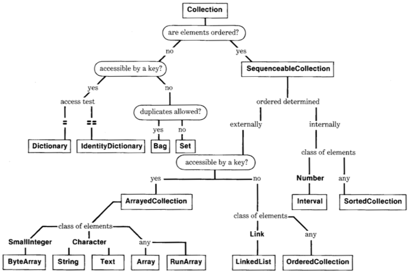 File:Smalltalk80LanguageImplementation 10-1.png