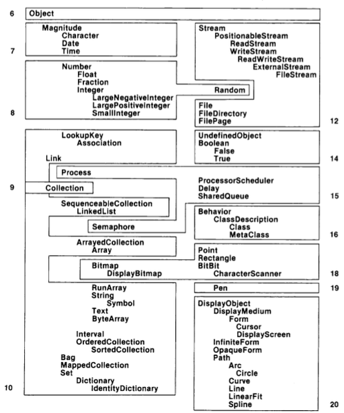 File:Smalltalk80LanguageImplementation 1-3.png