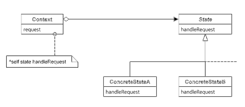 File:Dpsc chapter05 State 01.png