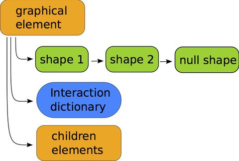 그림 11.3: ROElement 표현