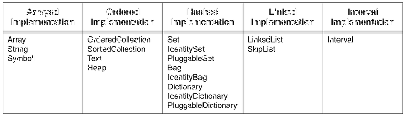 File:CollectionsByImpl.png