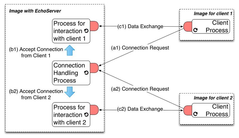 File:DeepintoPharo Image 4-3.jpg