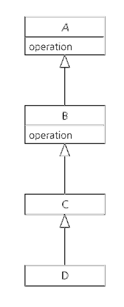 File:Dpsc chapter05 ChainOfResponsibility 05.png