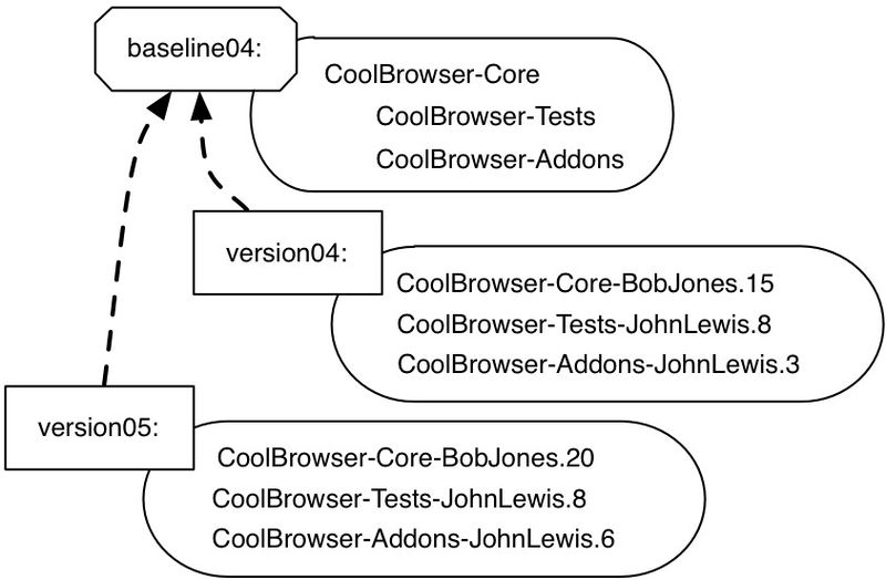 File:DeepintoPharo Image 9-6.jpg